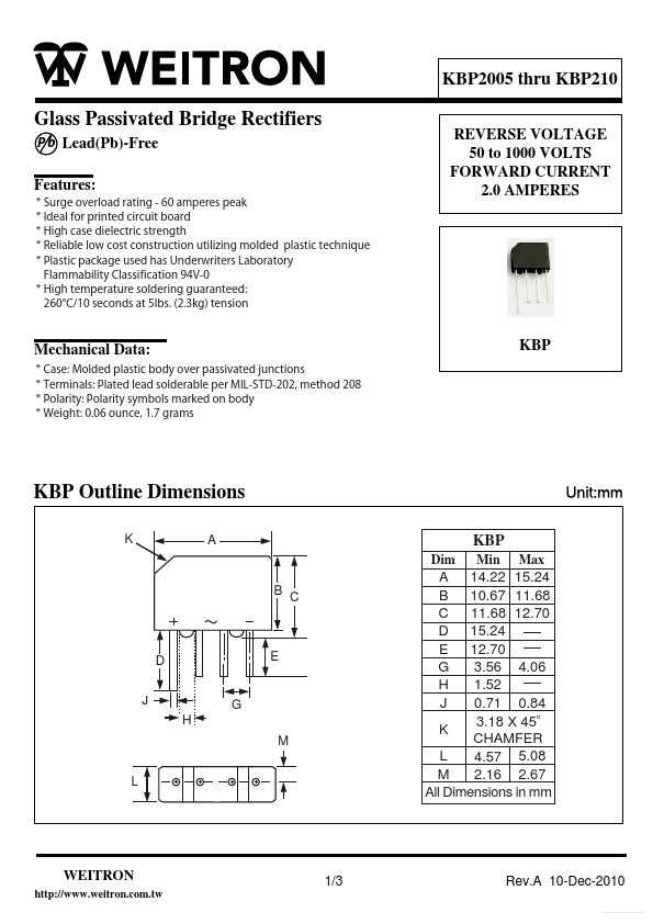 KBP2005