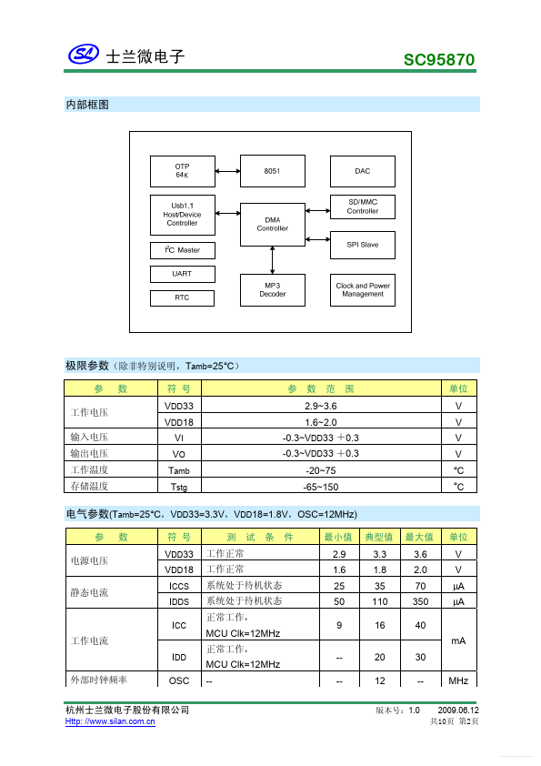 SC95870