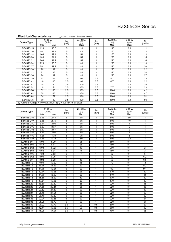 BZX55C4V3