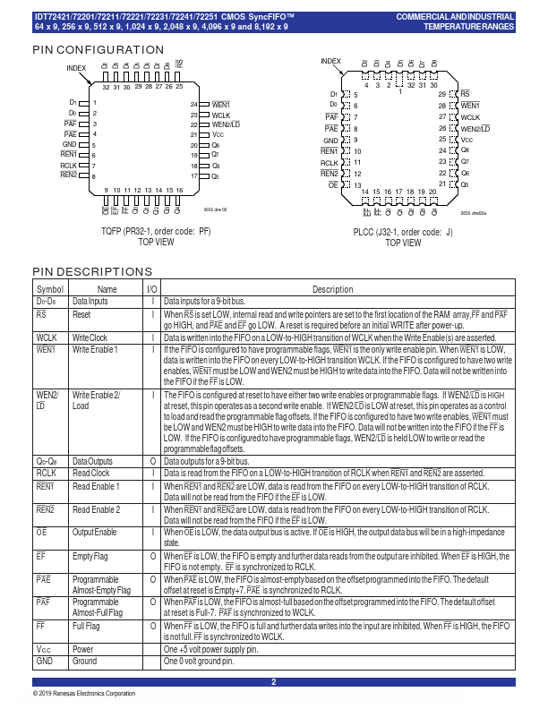 IDT72211