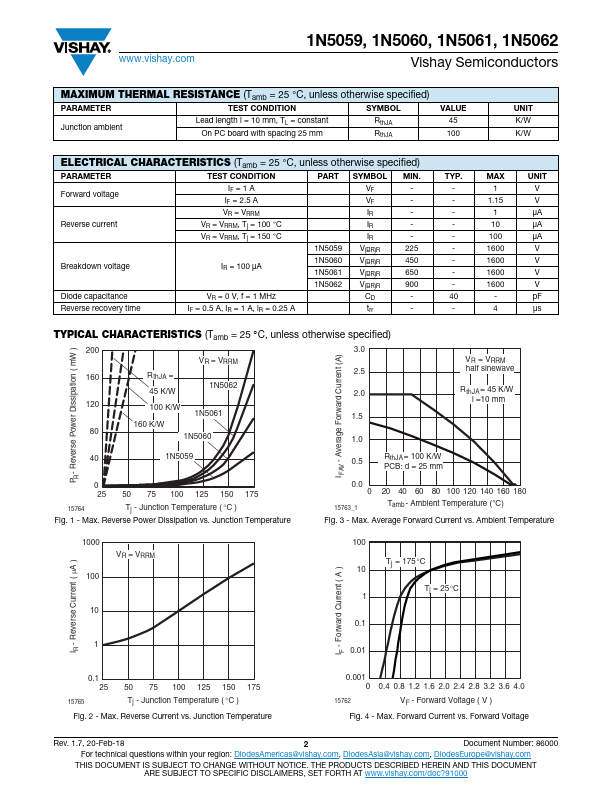 1N5059 Diode Datasheet pdf - Sinterglass Diode. Equivalent, Catalog