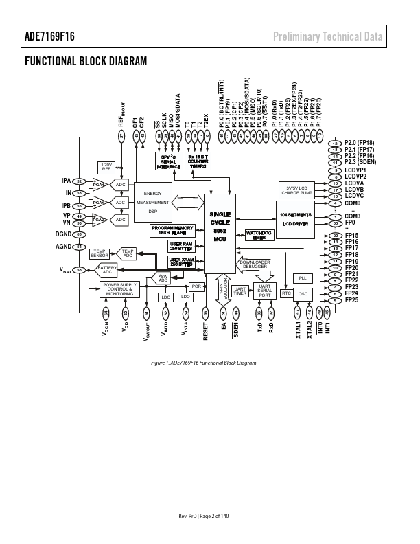 ADE7169F16