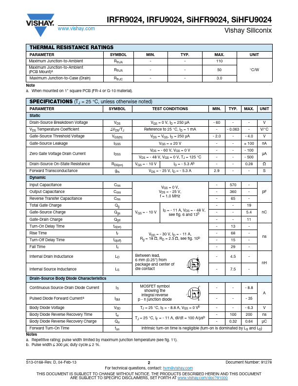 SiHFU9024