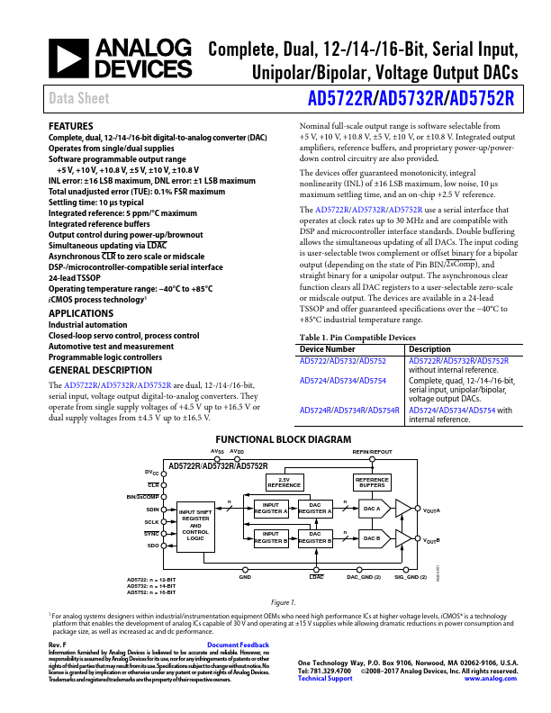 AD5732R Analog Devices