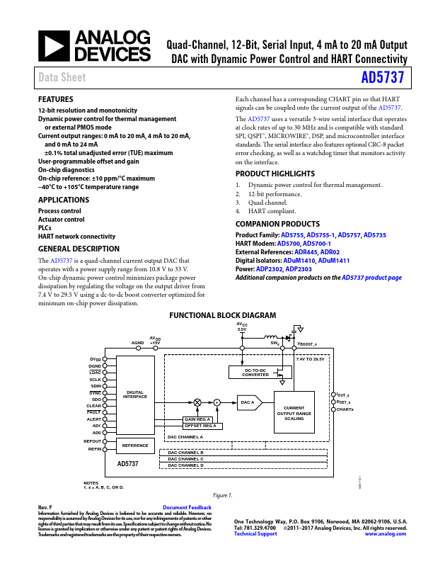 AD5737 Analog Devices