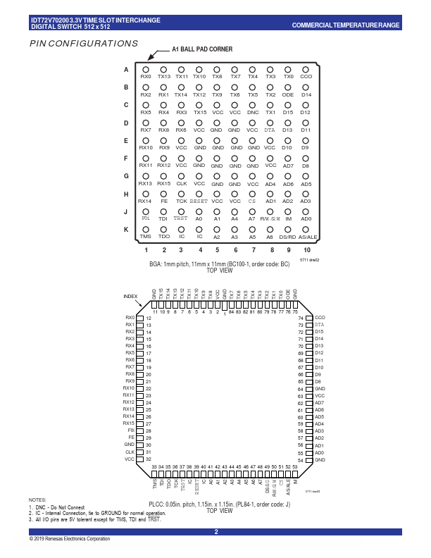 IDT72V70200