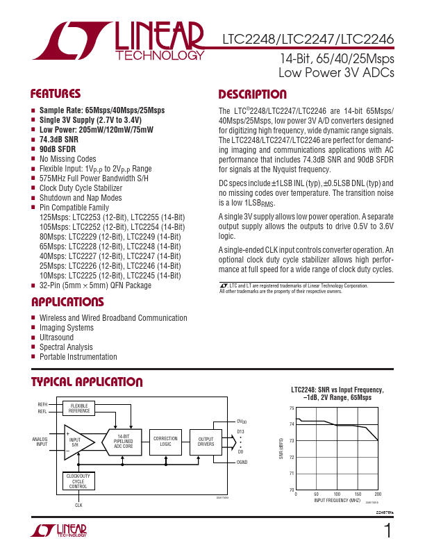 LTC2246 Linear Technology