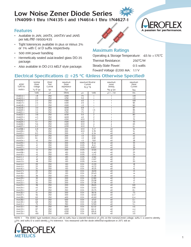 1N4103-1 Aeroflex