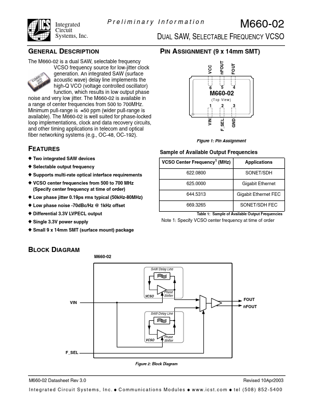 M660-02 Integrated Circuit Systems