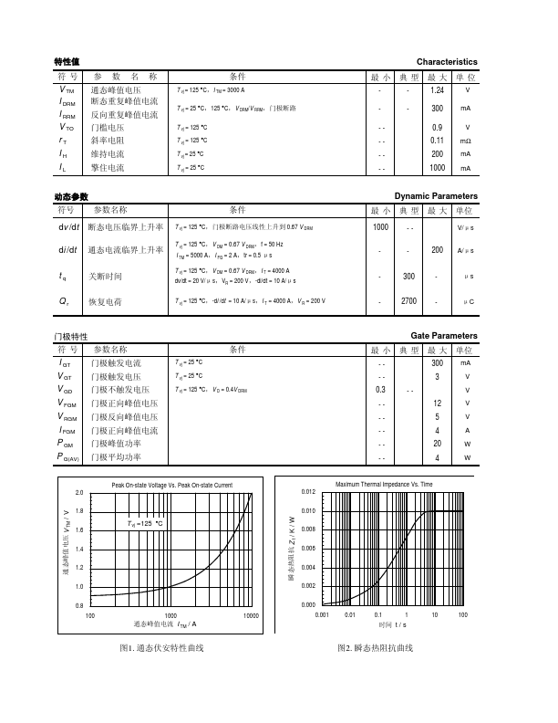 KP3000A-1200