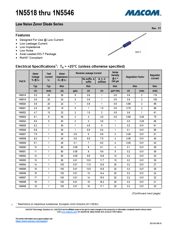 1N5522 MA-COM