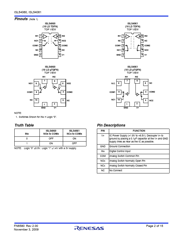 ISL54060