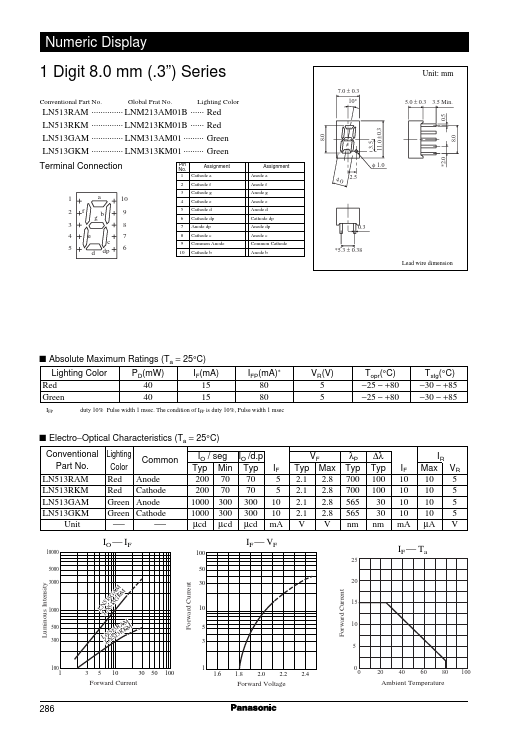 LN513RKM Panasonic Semiconductor