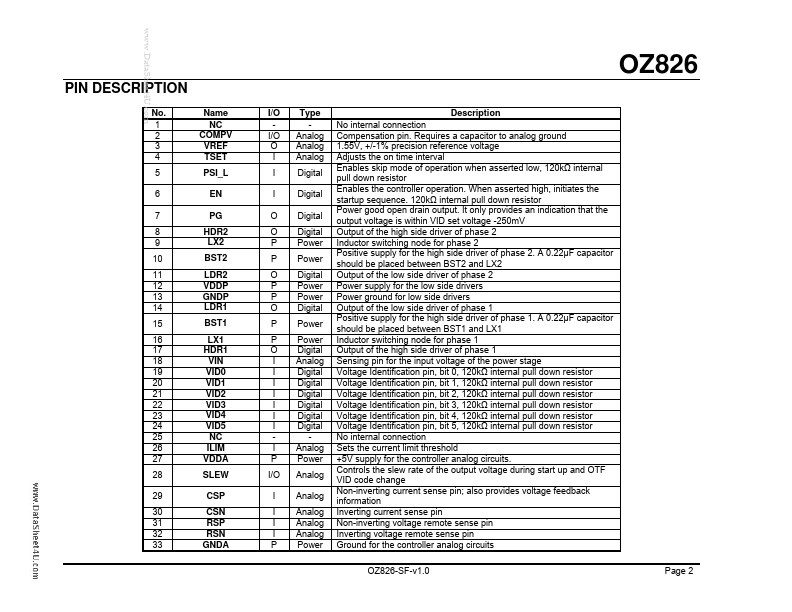 OZ826