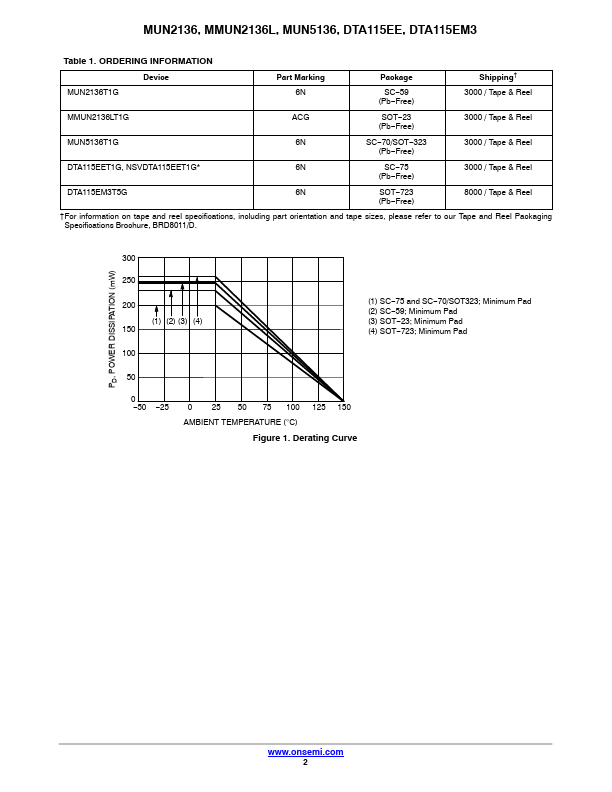 MMUN2136L