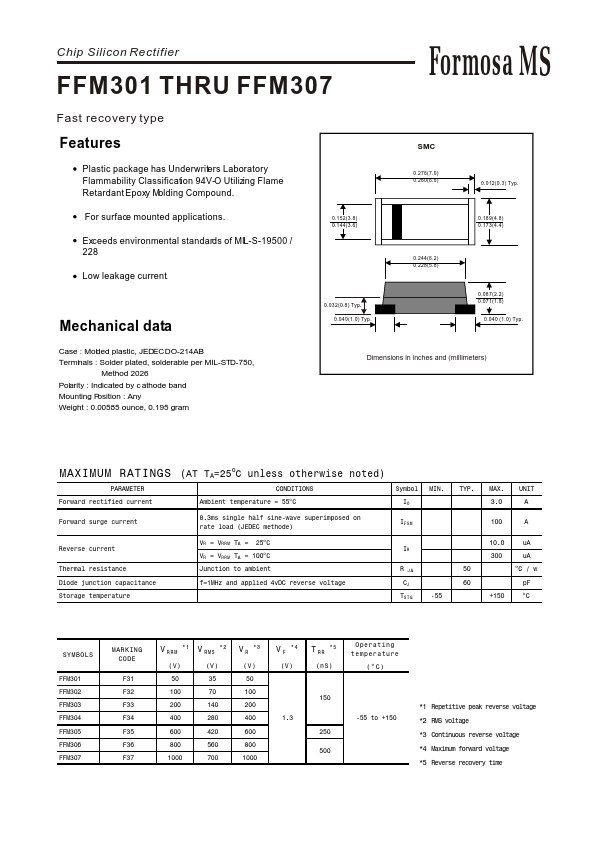 FFM306 Formosa MS