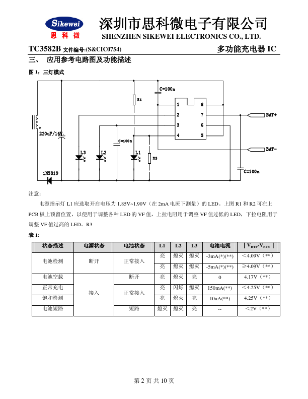 TC3582B