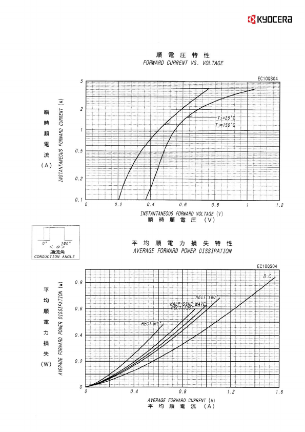 EC10QS04