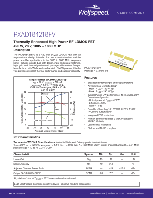 PXAD184218FV Wolfspeed