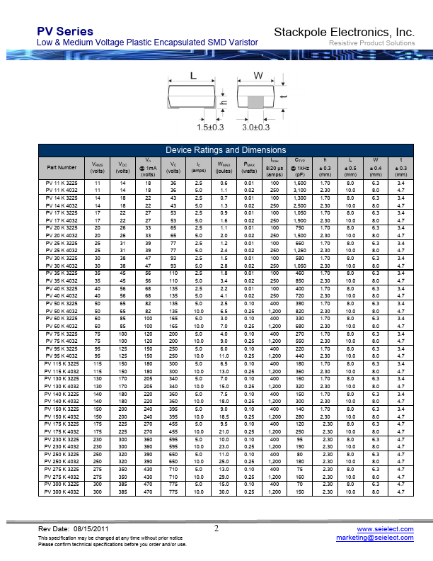 PV250K4032