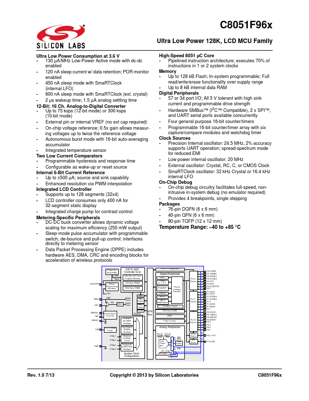 C8051F963