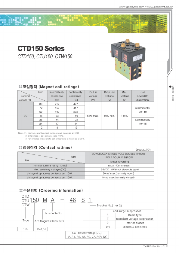 CTW150