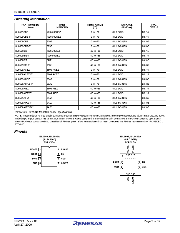 ISL6609