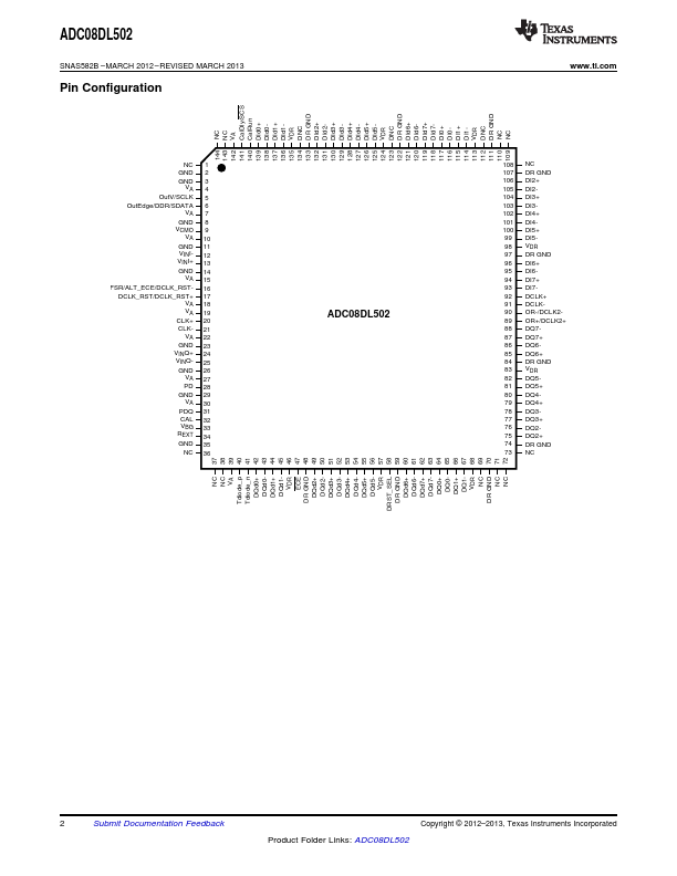 ADC08DL502