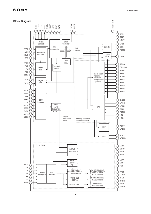 CXD3048R