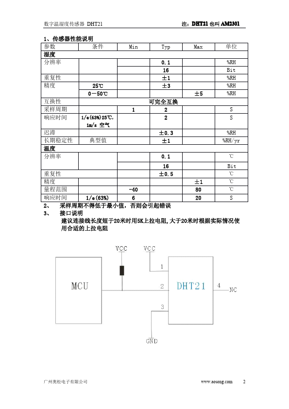 DHT21