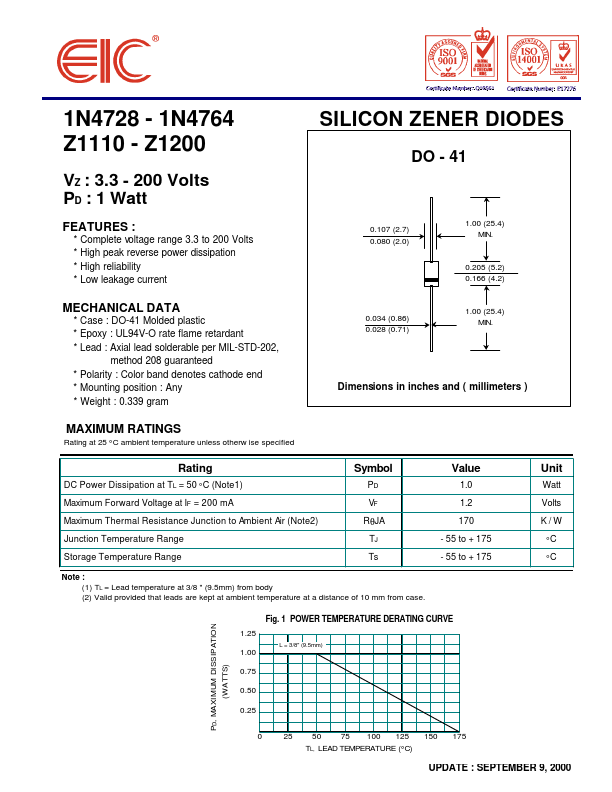 <?=Z1120?> डेटा पत्रक पीडीएफ