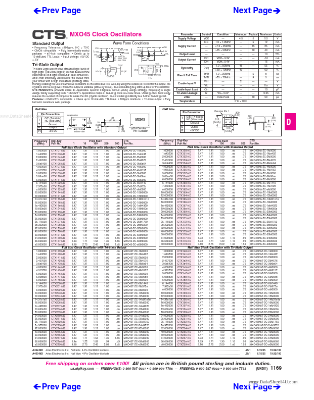 CTX128