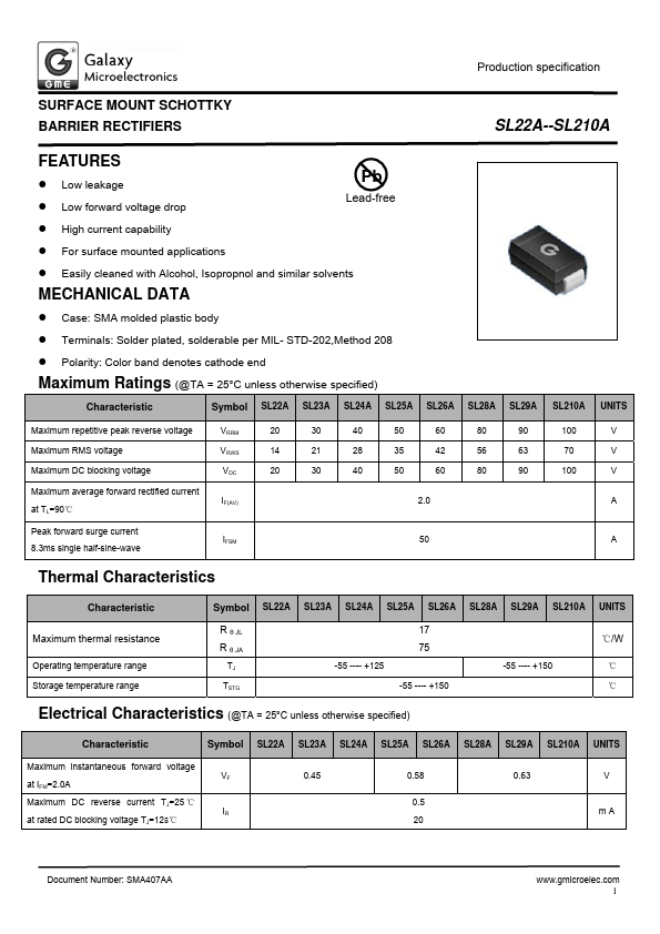 SL28A