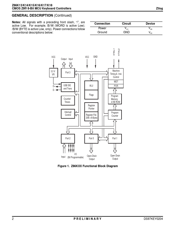 Z86K16