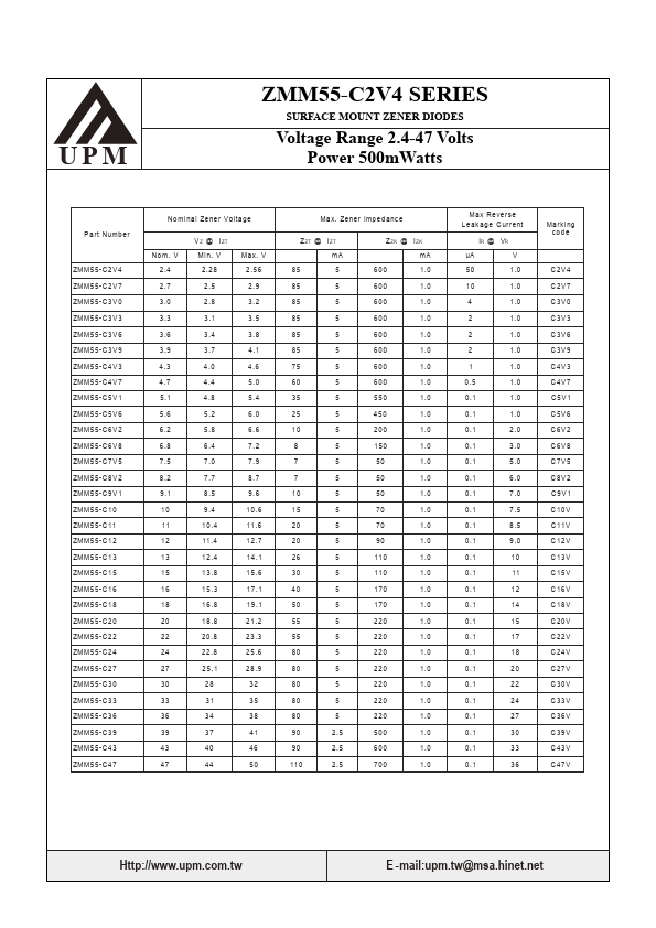 ZMM55-C24