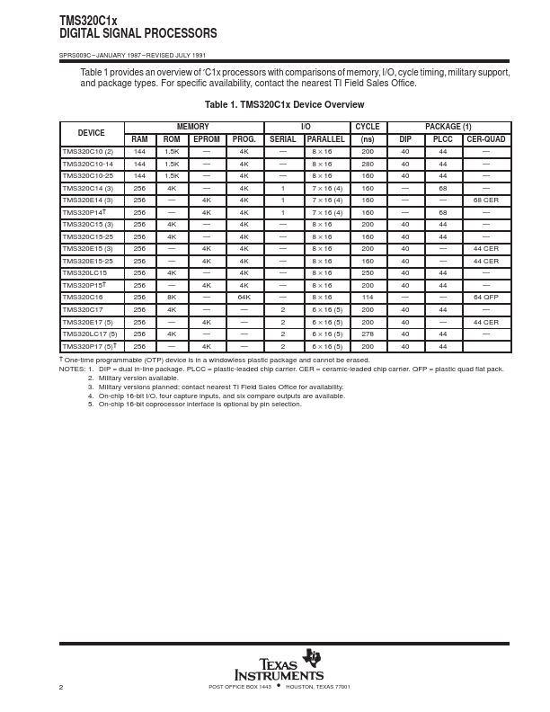 TMS320E14