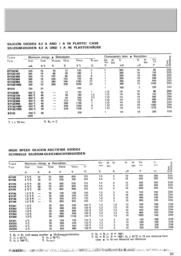 KY133