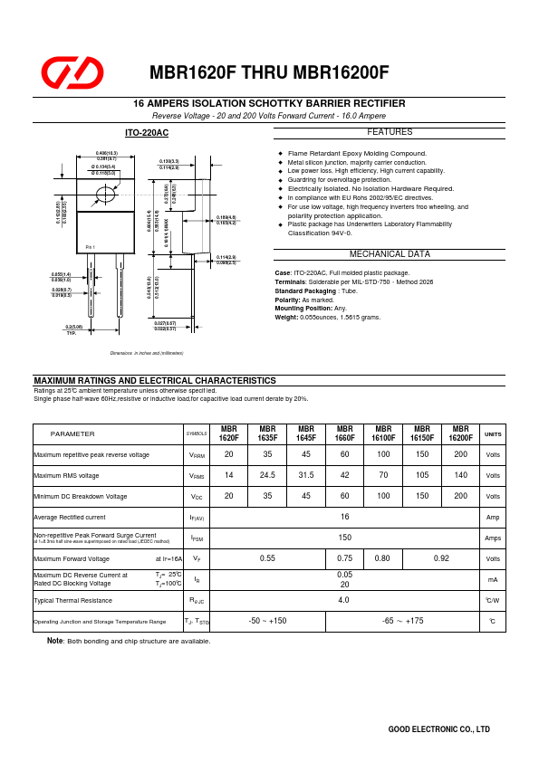 MBR1660F