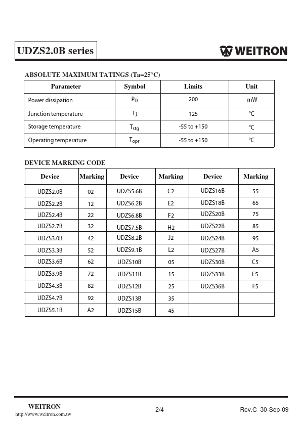 UDZS10B