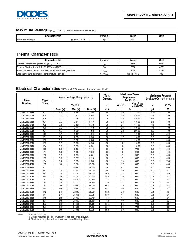 MMSZ5228B