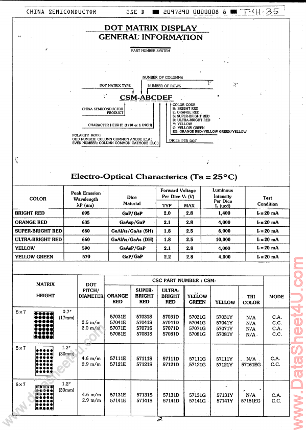 CSM57261EG China Semiconductor