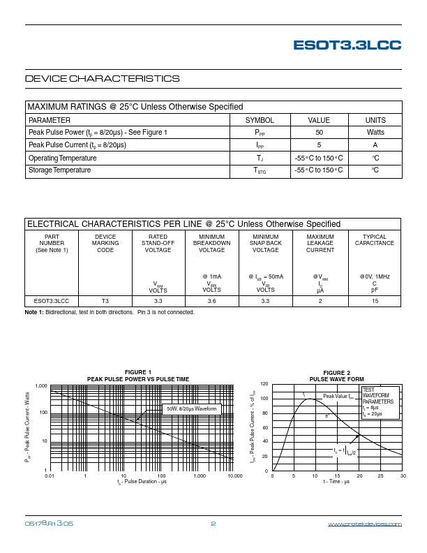 ESOT3.3LCC