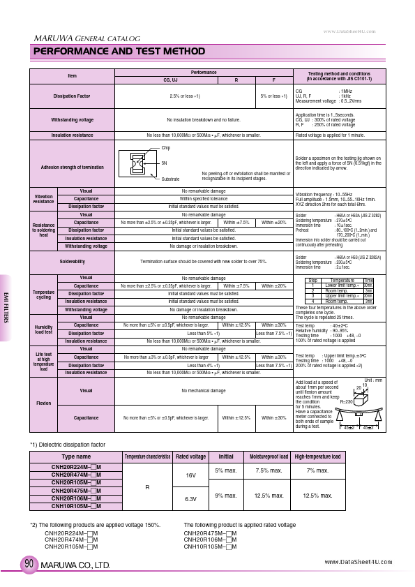 CNH20R106M-TM