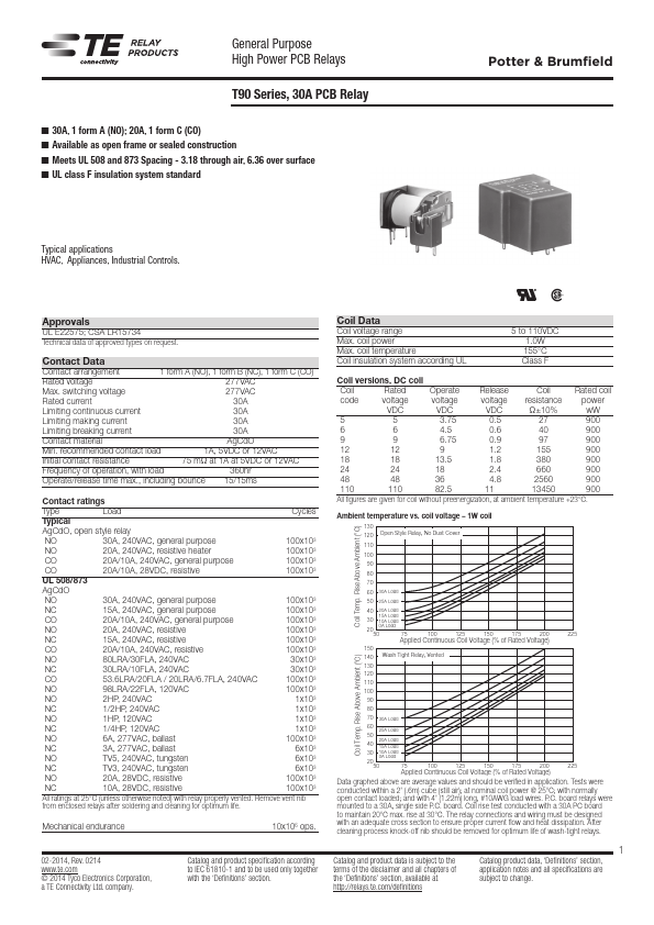 T90N5D12-48