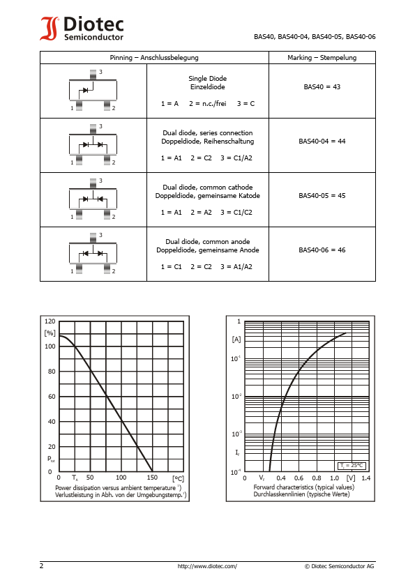 BAS40-05