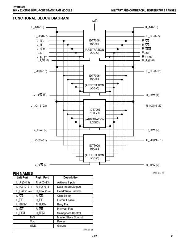 IDT7M1002