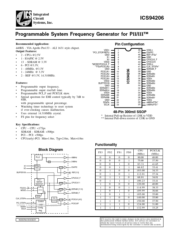 ICS94206 Integrated Circuit Systems