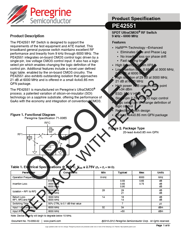 PE42551 Peregrine Semiconductor