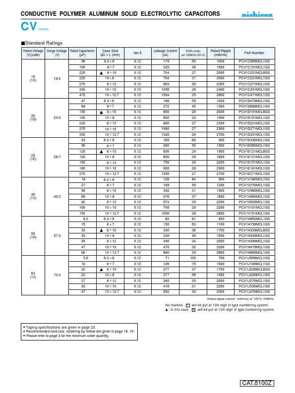 PCV1E271MCL1GS