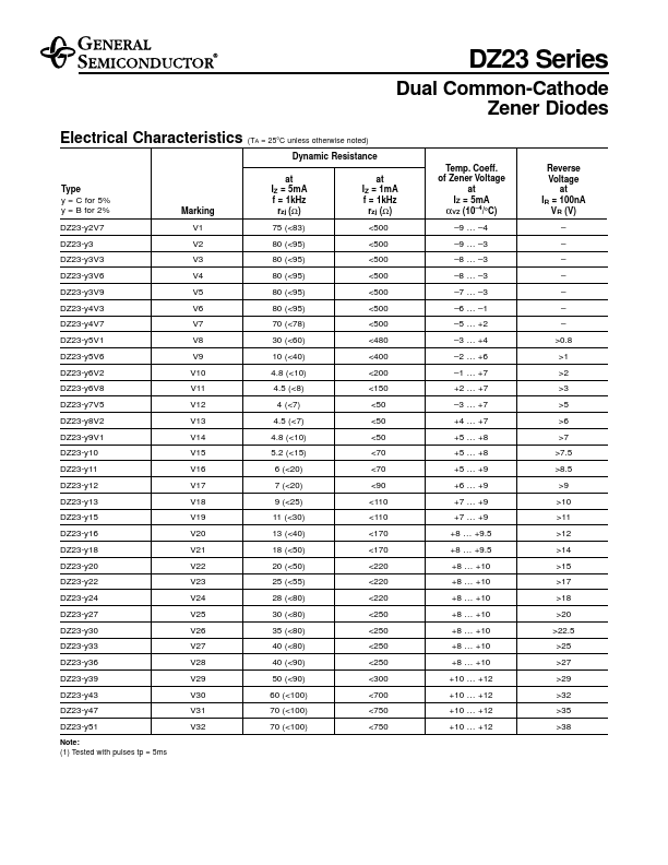 DZ23-C22